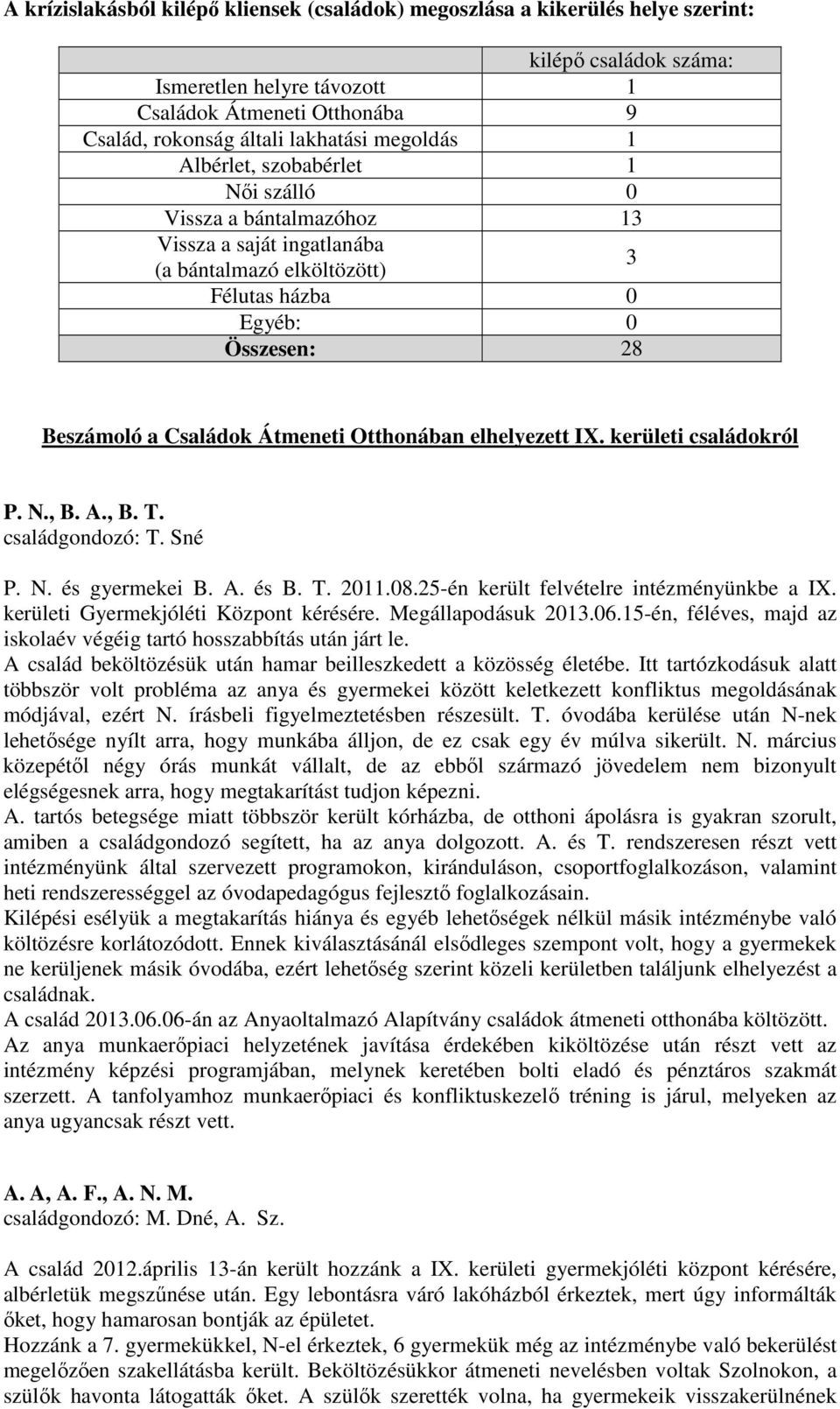 Otthonában elhelyezett IX. kerületi családokról P. N., B. A., B. T. családgondozó: T. Sné P. N. és gyermekei B. A. és B. T. 2011.08.25-én került felvételre intézményünkbe a IX.