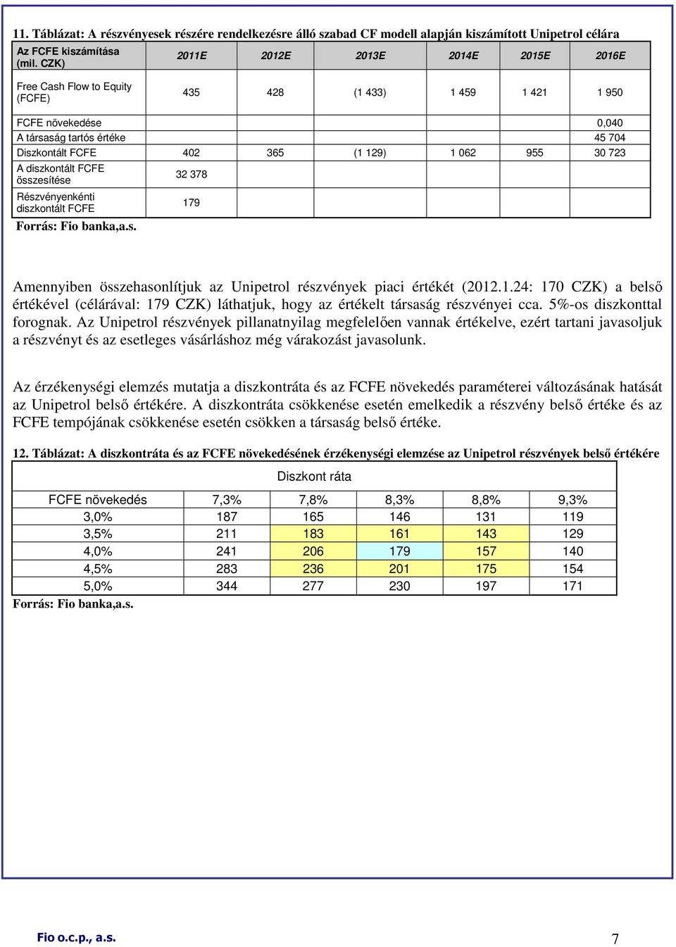 955 30 723 A diszkontált FCFE összesítése Részvényenkénti diszkontált FCFE Forrás: Fio banka,a.s. 32 378 17