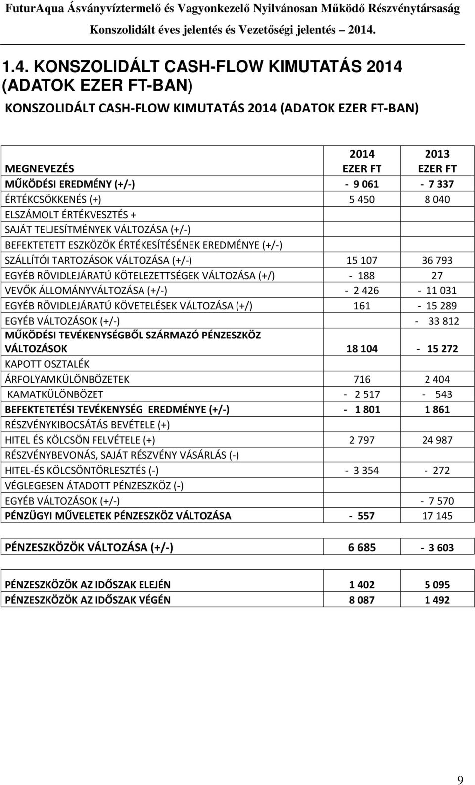 RÖVIDLEJÁRATÚ KÖTELEZETTSÉGEK VÁLTOZÁSA (+/) - 188 27 VEVŐK ÁLLOMÁNYVÁLTOZÁSA (+/-) - 2426-11031 EGYÉB RÖVIDLEJÁRATÚ KÖVETELÉSEK VÁLTOZÁSA (+/) 161-15289 EGYÉB VÁLTOZÁSOK (+/-) - 33812 MŰKÖDÉSI