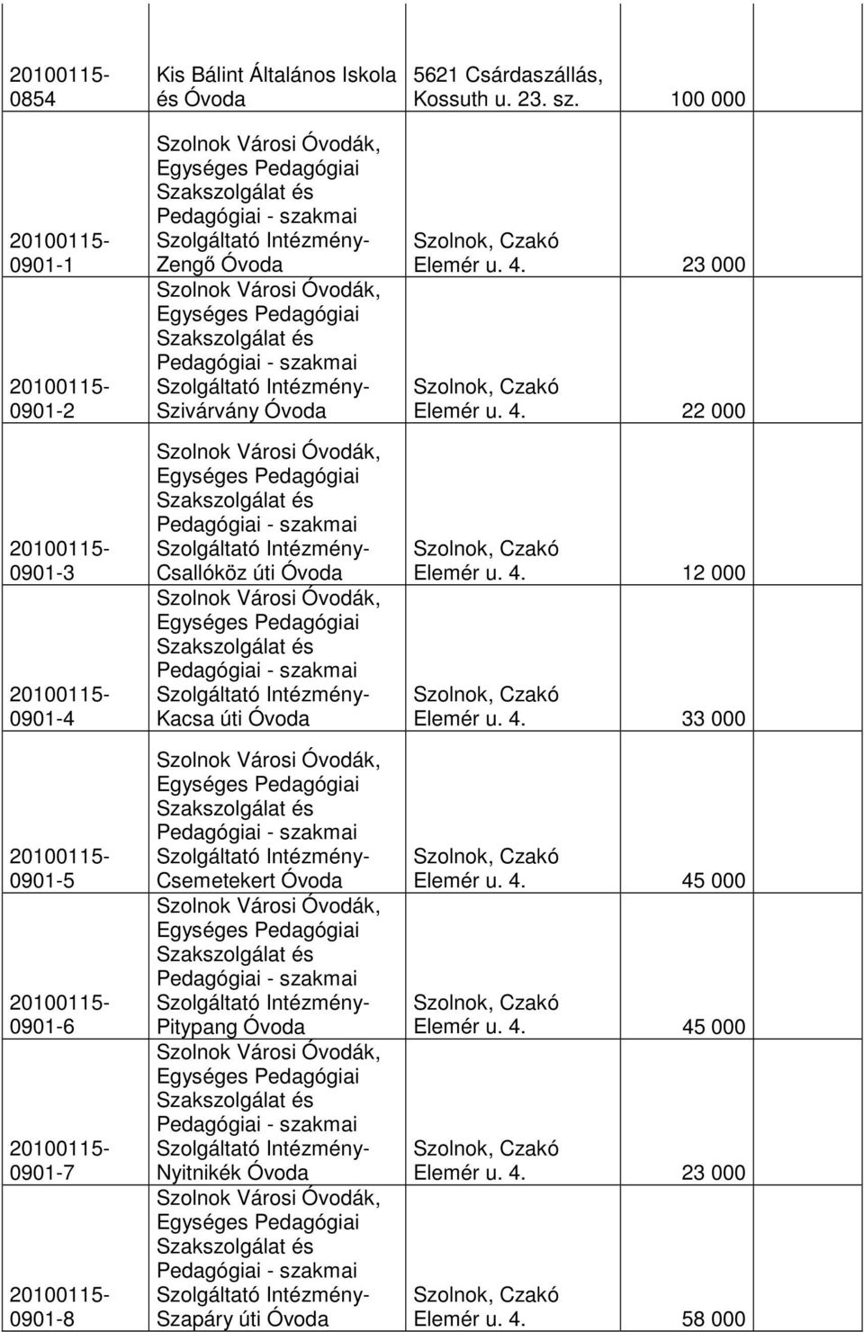 Óvoda 5621 Csárdaszállás, Kossuth u. 23. sz. 100 000 Elemér u. 4. 23 000 Elemér u. 4. 22 000 Elemér u. 4. 12 000 Elemér u.