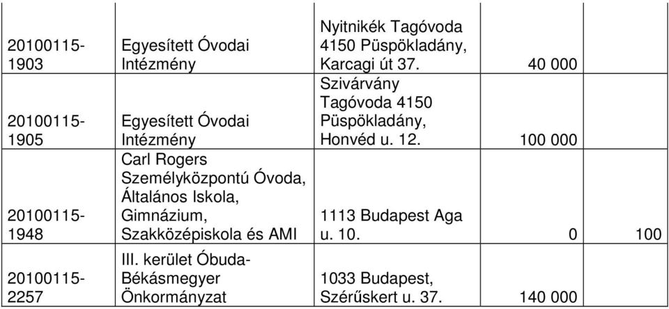 kerület Óbuda- Békásmegyer Önkormányzat Nyitnikék Tagóvoda 4150 Püspökladány, Karcagi