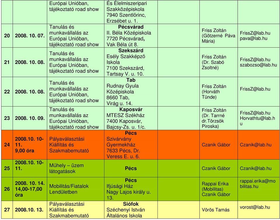 Tab Rdnay Gyla Középiskola 8660 Tab, Virág. 14. MTESZ Székház Bajcsy-Zs.. 1/c. Szivárvány Gyermekház 7633, Dr. Veress E.. 6. (Götzerné Páva Mária) (Dr. Szabó Zsoltné) (Horváth Tünde) (Dr. Tarrné dr.