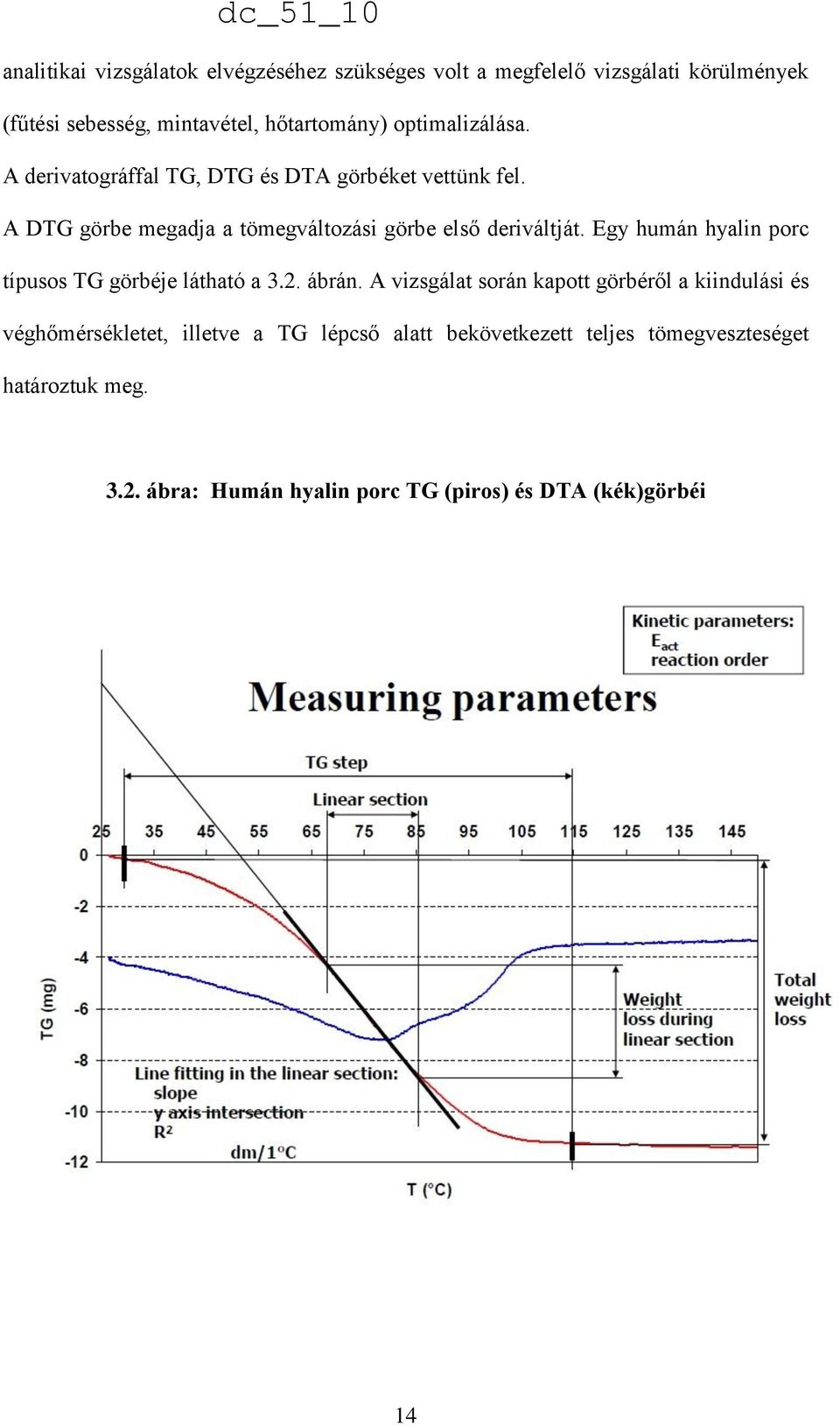 Egy humán hyalin porc típusos TG görbéje látható a 3.2. ábrán.