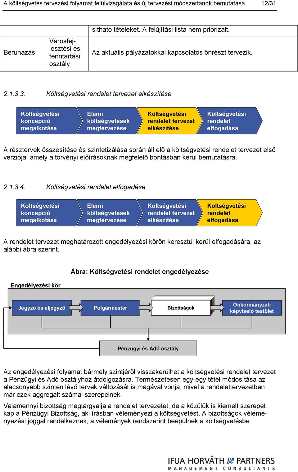 3. Költségvetési rendelet tervezet elkészítése Költségvetési koncepció megalkotása Elemi költségvetések megtervezése Költségvetési rendelet tervezet elkészítése Költségvetési rendelet elfogadása A