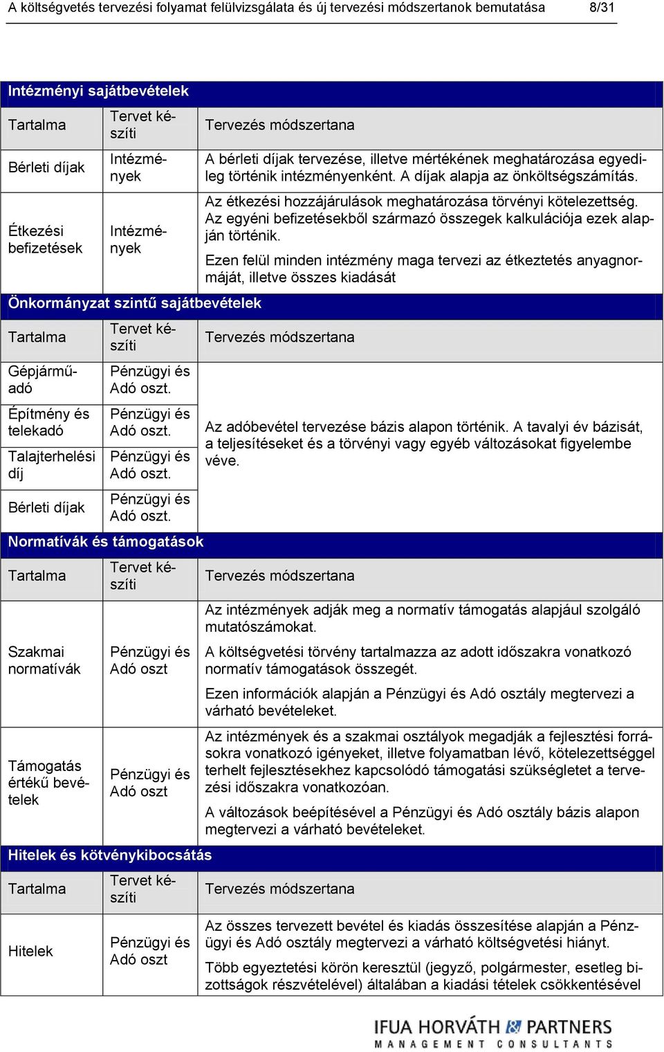 Pénzügyi és Adó oszt. Pénzügyi és Adó oszt.