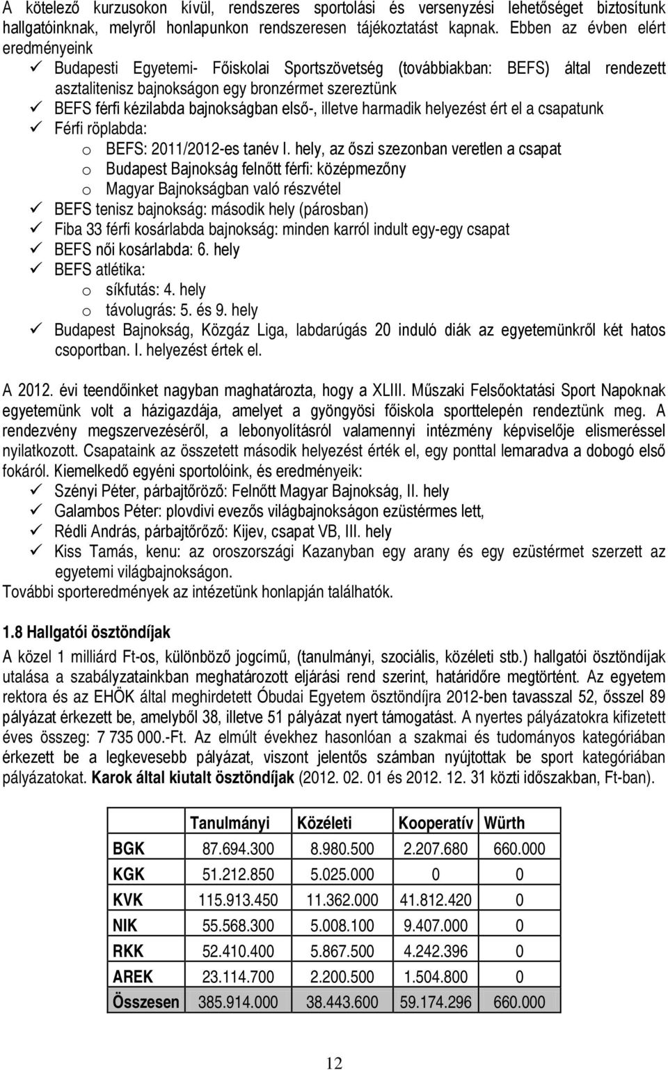 bajnokságban első-, illetve harmadik helyezést ért el a csapatunk Férfi röplabda: o BEFS: 2011/2012-es tanév I.