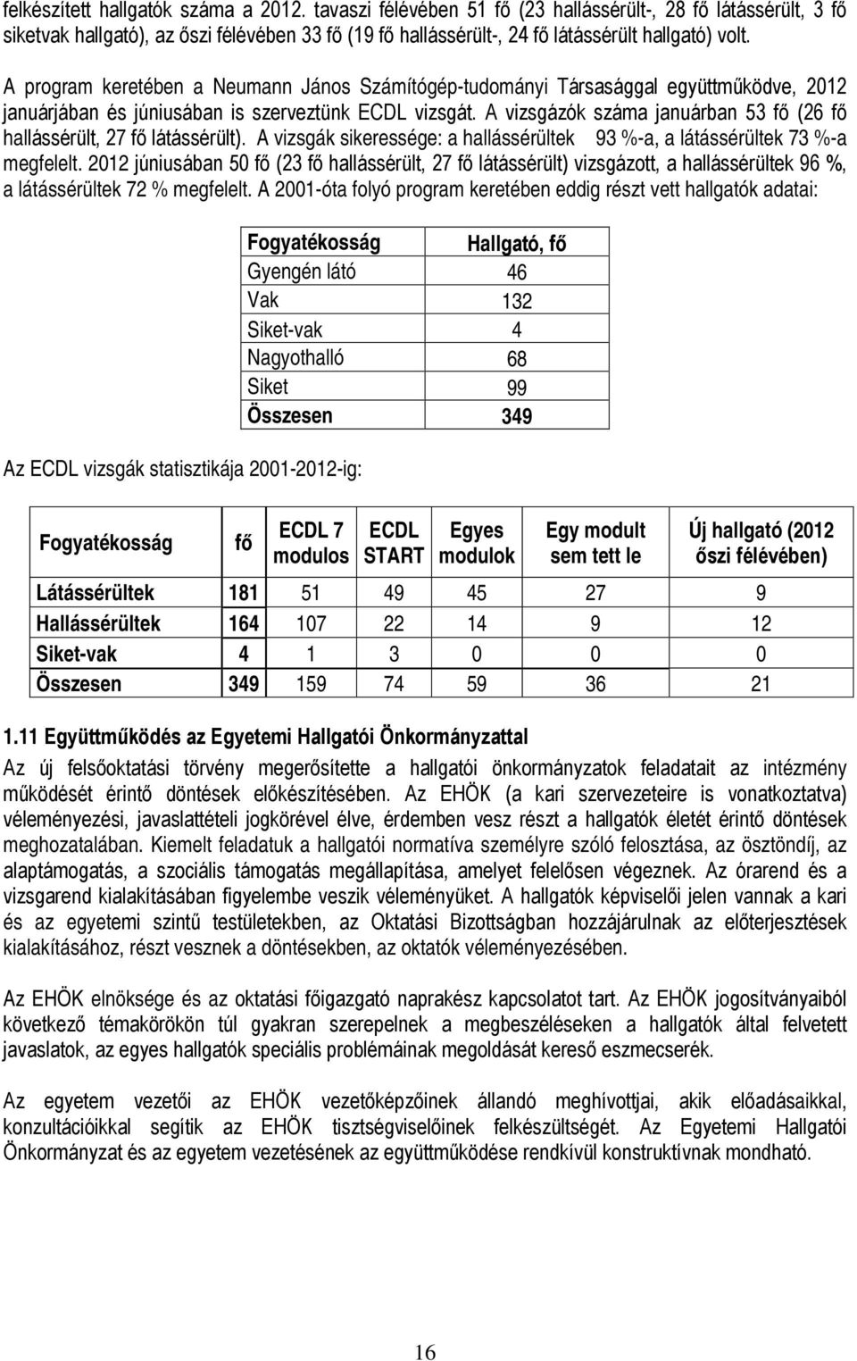 A program keretében a Neumann János Számítógép-tudományi Társasággal együttműködve, 2012 januárjában és júniusában is szerveztünk ECDL vizsgát.