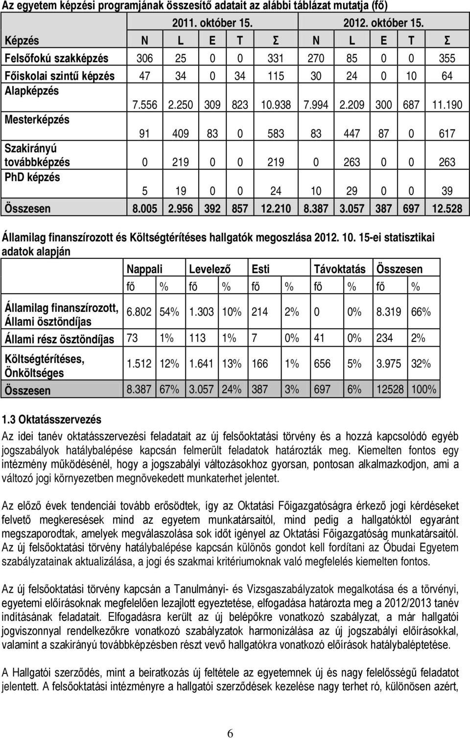 209 300 687 11.190 Mesterképzés 91 409 83 0 583 83 447 87 0 617 Szakirányú továbbképzés 0 219 0 0 219 0 263 0 0 263 PhD képzés 5 19 0 0 24 10 29 0 0 39 Összesen 8.005 2.956 392 857 12.210 8.387 3.