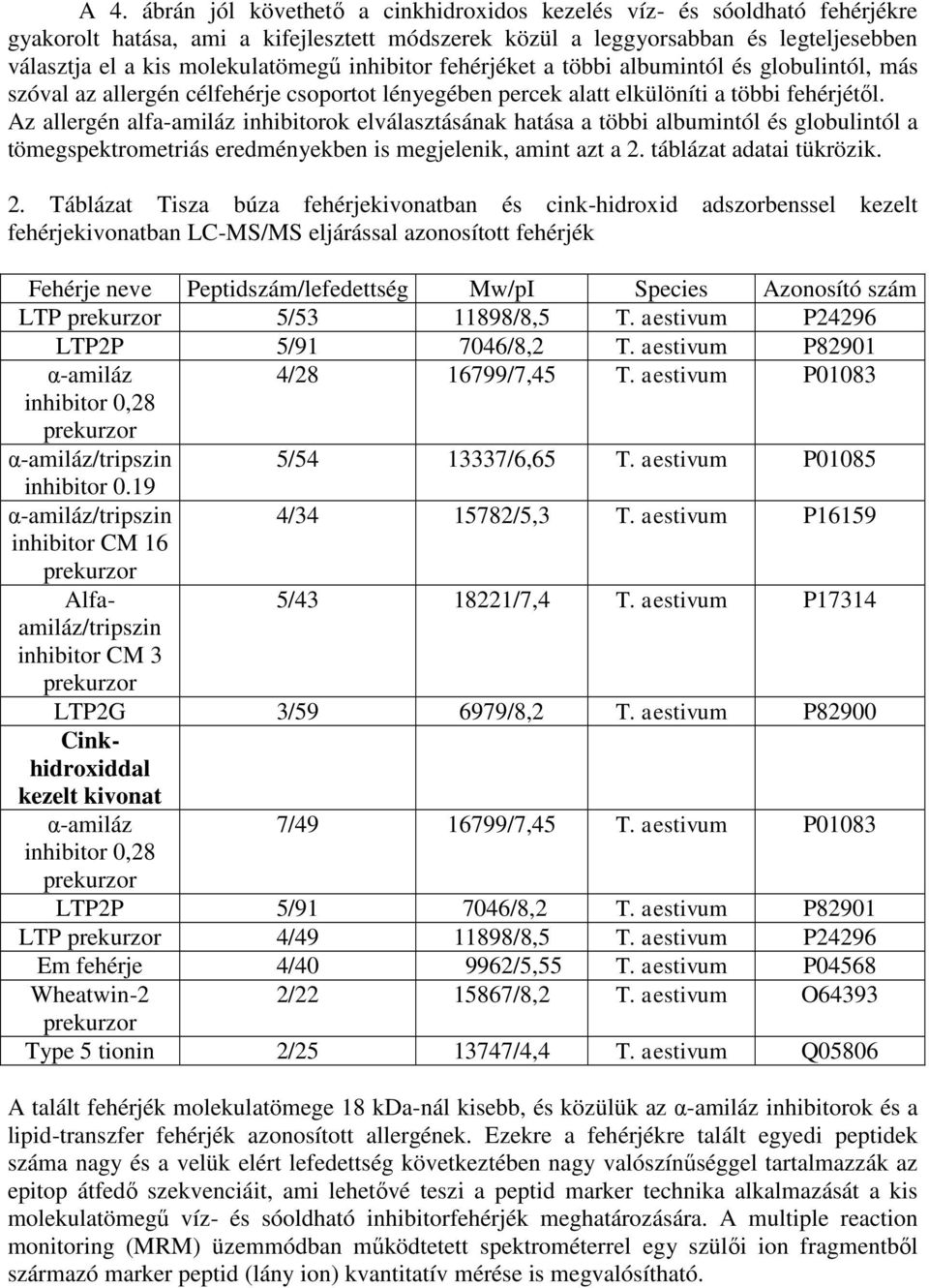 Az allergén alfa-amiláz inhibitorok elválasztásának hatása a többi albumintól és globulintól a tömegspektrometriás eredményekben is megjelenik, amint azt a 2.