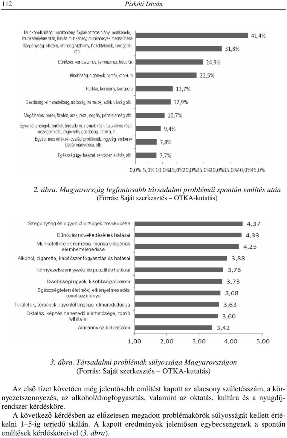 Társadalmi problémák súlyossága Magyarországon (Forrás: Saját szerkesztés OTKA-kutatás) Az első tízet követően még jelentősebb említést kapott az alacsony