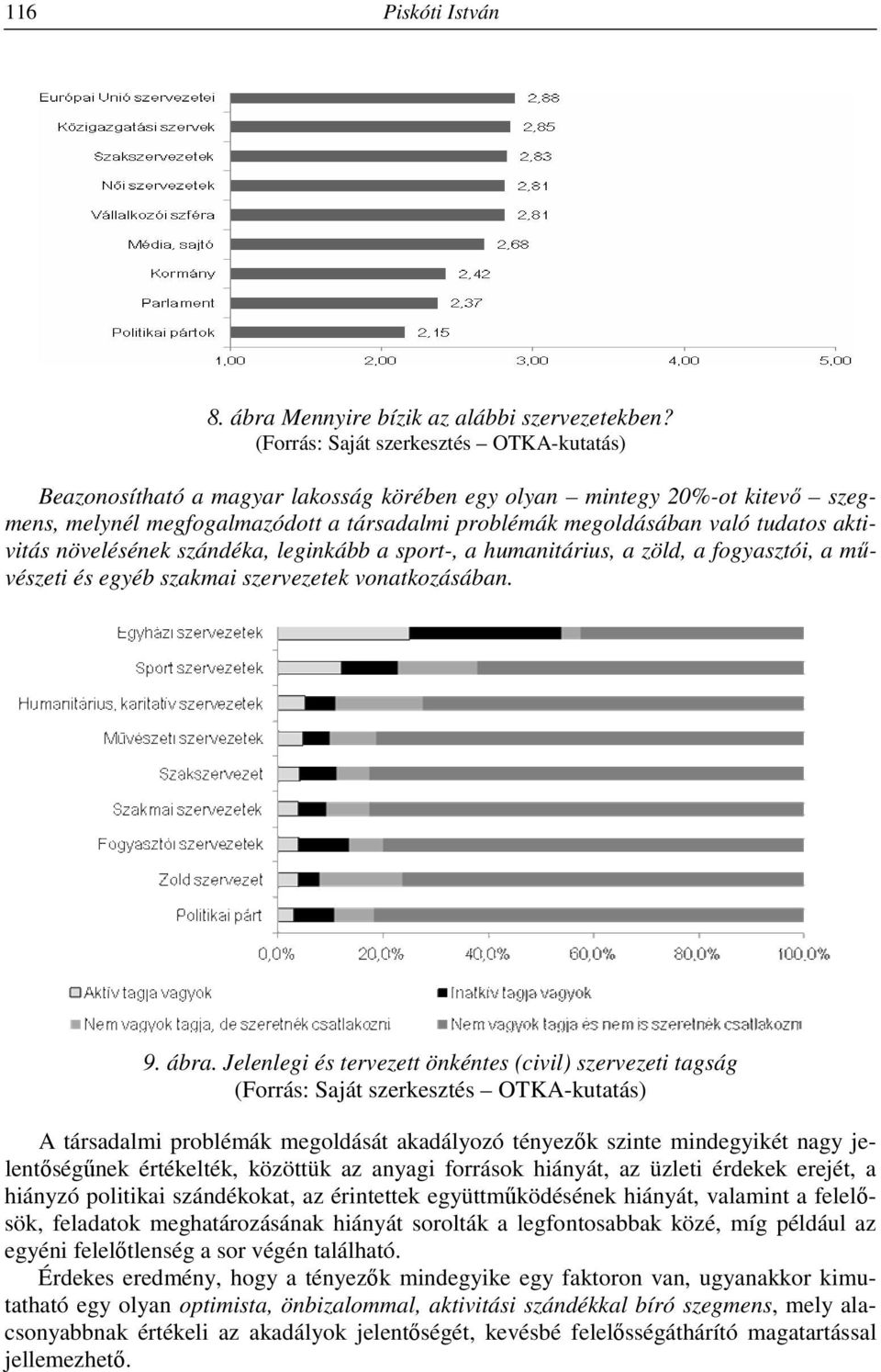 aktivitás növelésének szándéka, leginkább a sport-, a humanitárius, a zöld, a fogyasztói, a művészeti és egyéb szakmai szervezetek vonatkozásában. 9. ábra.