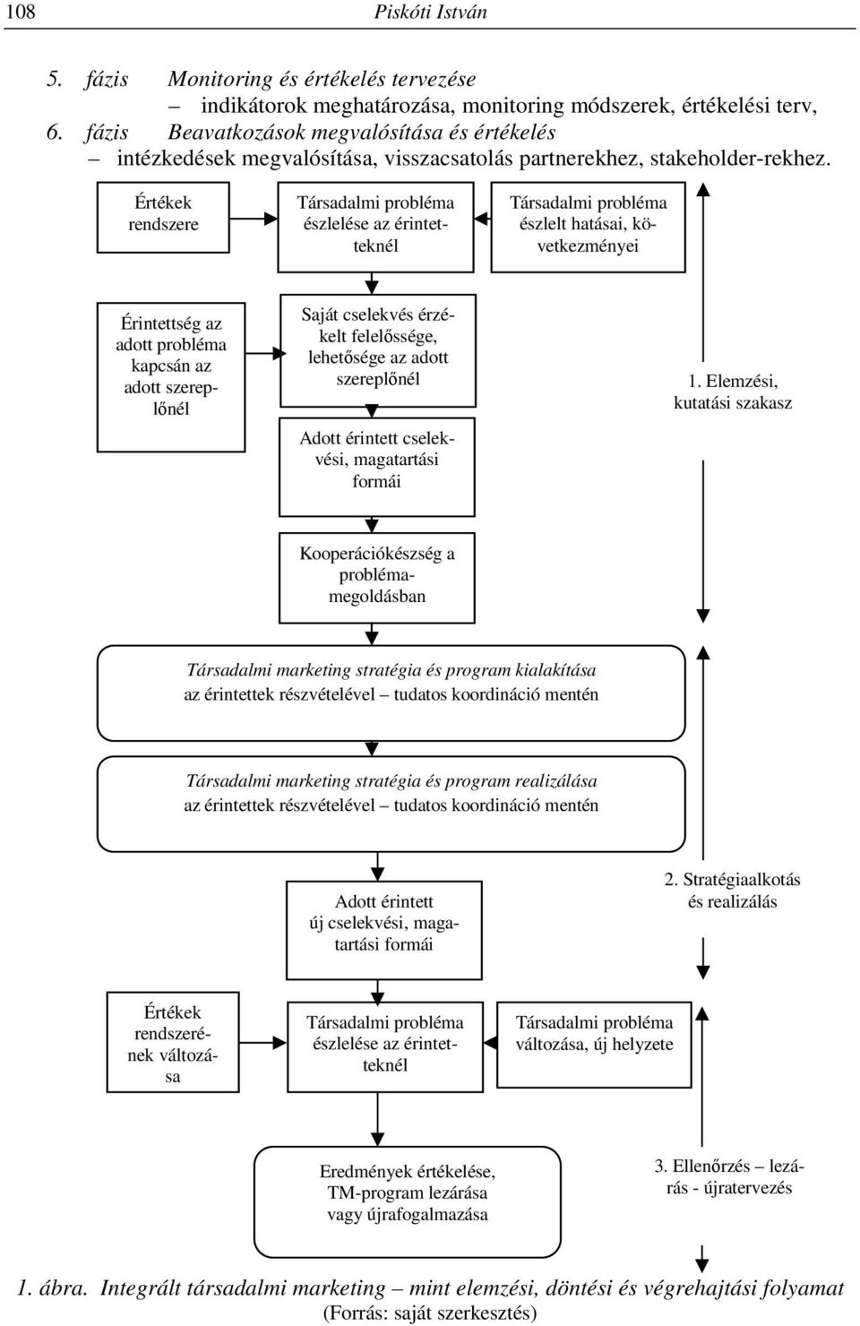 Értékek rendszere Társadalmi probléma észlelése az érintetteknél Társadalmi probléma észlelt hatásai, következményei Érintettség az adott probléma kapcsán az adott szereplőnél Saját cselekvés