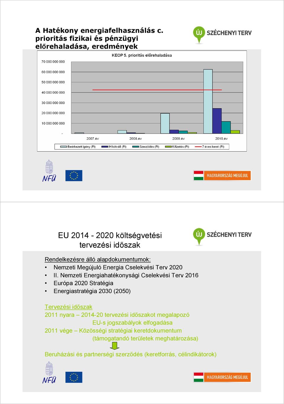 Nemzeti Megújuló Energia Cselekvési Terv 2020 II.