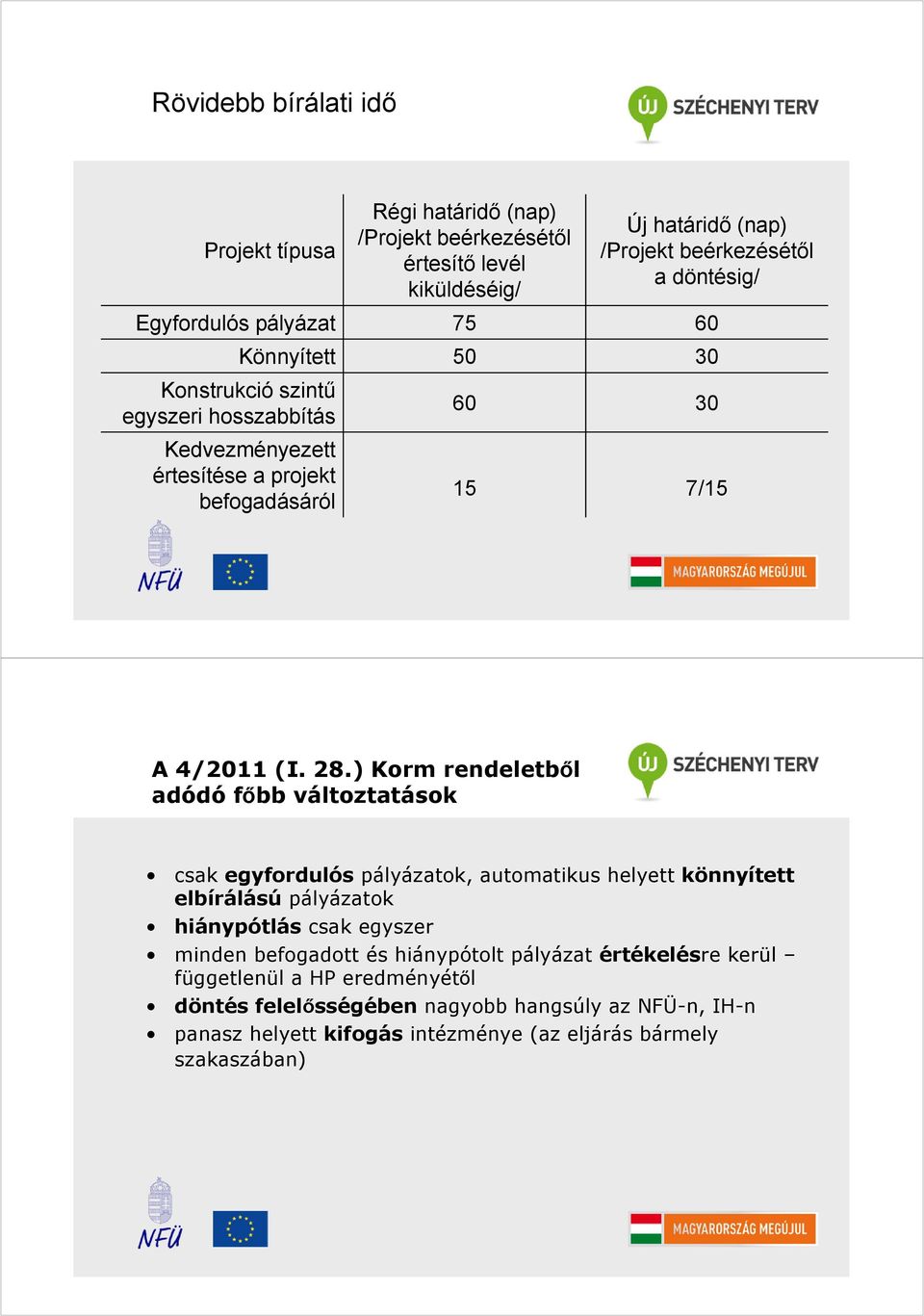 ) Korm rendeletből adódó főbb változtatások csak egyfordulós pályázatok, automatikus helyett könnyített elbírálású pályázatok hiánypótlás csak egyszer minden befogadott és