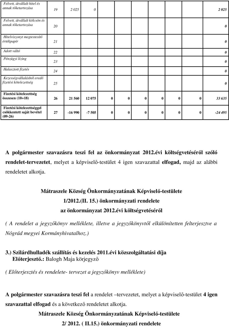 495 A polgármester szavazásra teszi fel az önkormányzat 212.évi költségvetéséről szóló rendelet-tervezetet, melyet a képviselő-testület 4 igen szavazattal elfogad, majd az alábbi rendeletet alkotja.