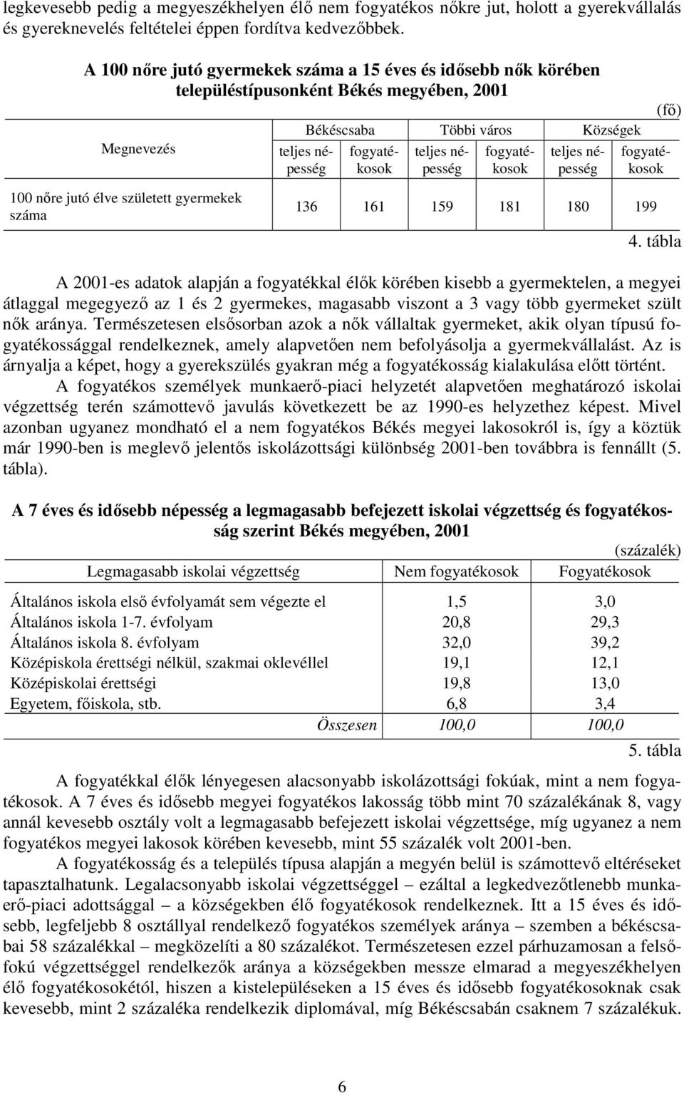 fogyatékosok (fı) teljes népesség fogyatékosok 100 nıre jutó élve született gyermekek száma 136 161 159 181 180 199 4.