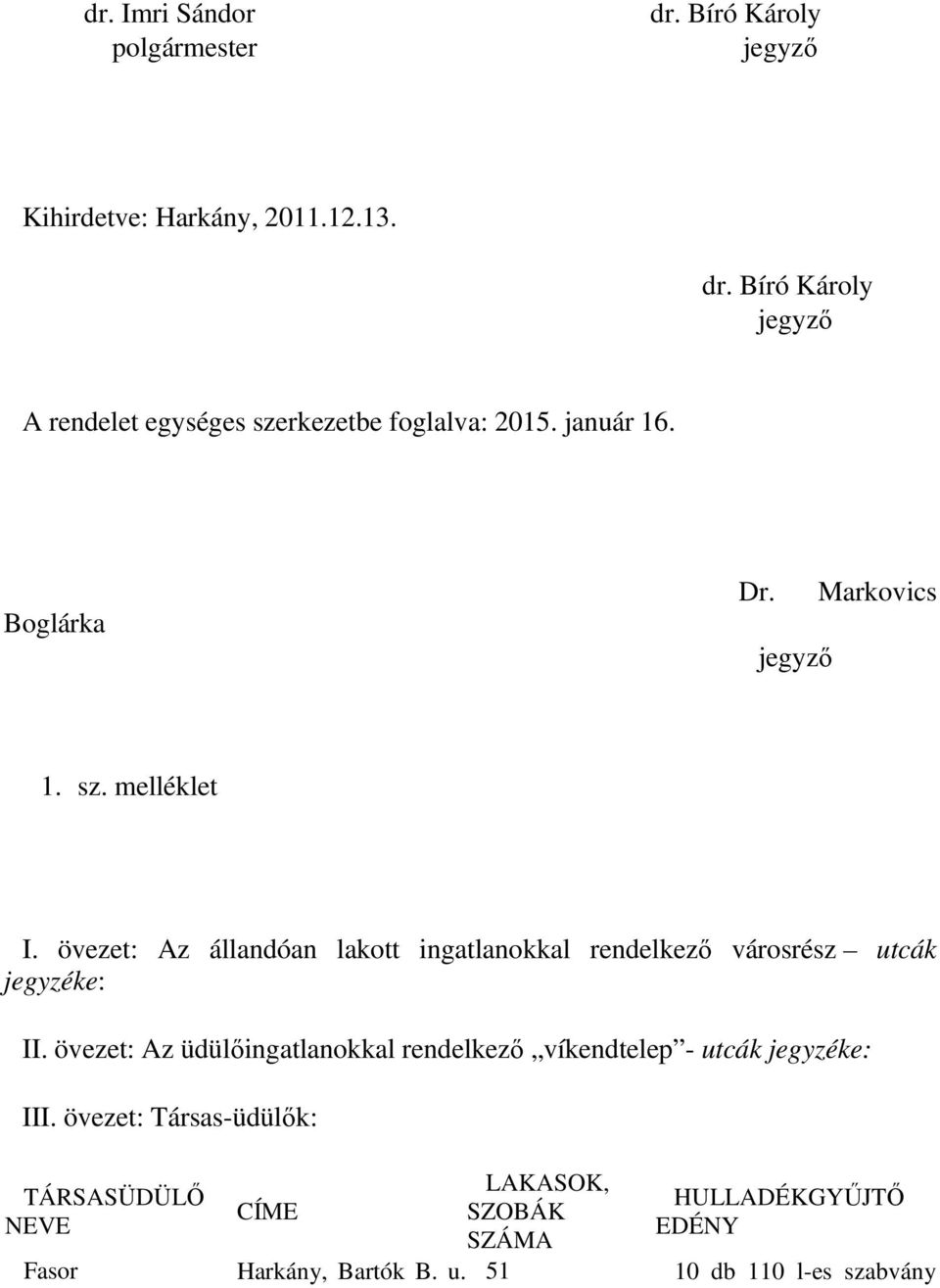 övezet: Az állandóan lakott ingatlanokkal rendelkező városrész utcák jegyzéke: II.