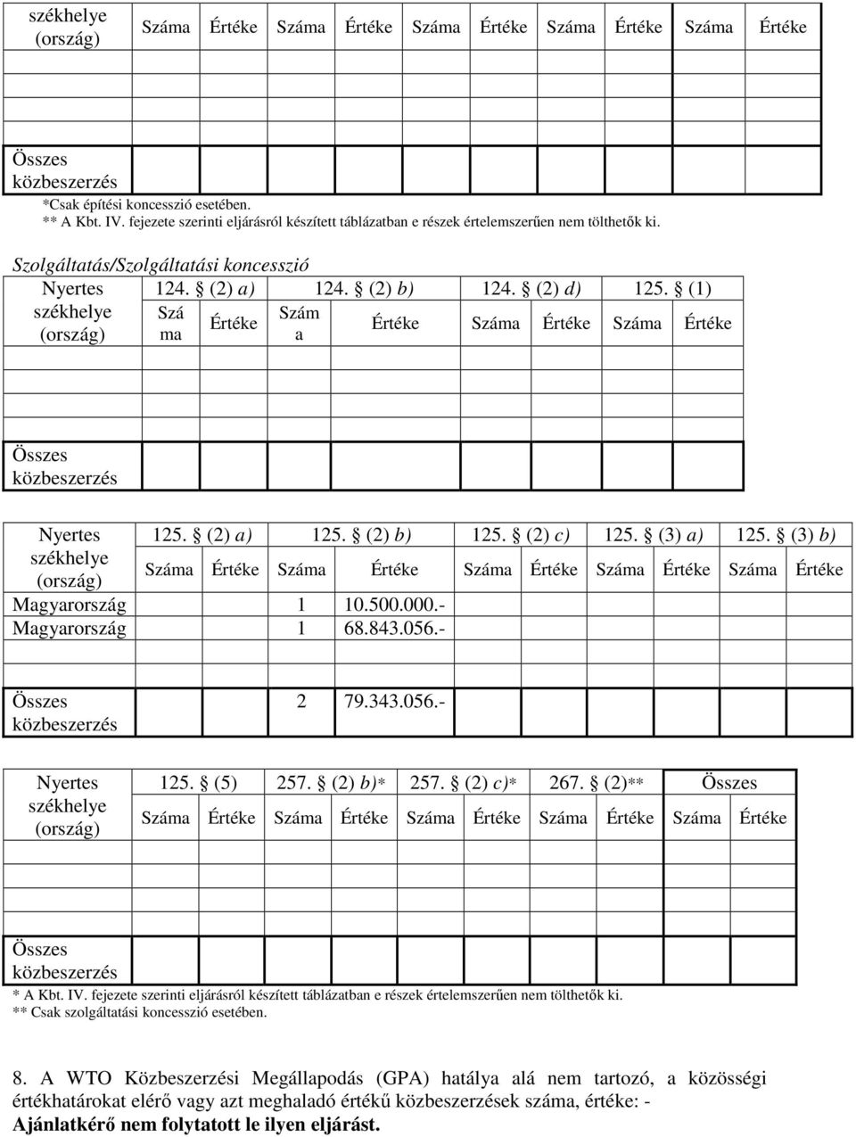 (3) b) Magyarország 1 10.500.000.- Magyarország 1 68.843.056.- 2 79.343.056.- 125. (5) 257. (2) b)* 257. (2) c)* 267. (2)** * A Kbt. IV.