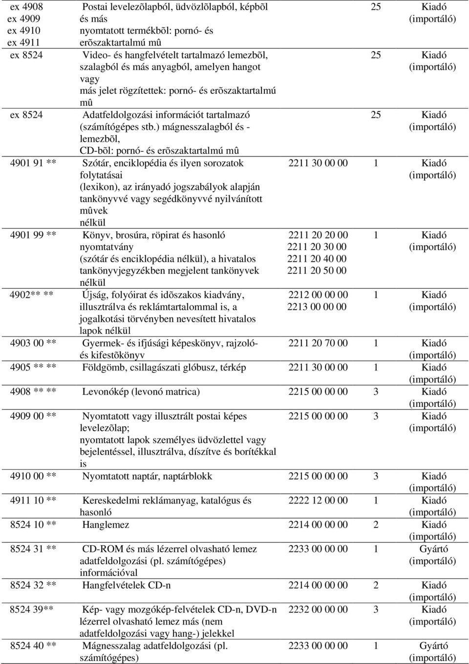 ) mágnesszalagból és - lemezbõl, CD-bõl: pornó- és erõszaktartalmú mû 4901 91 ** Szótár, enciklopédia és ilyen sorozatok folytatásai (lexikon), az irányadó jogszabályok alapján tankönyvvé vagy