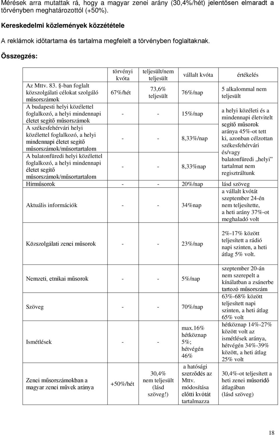 -ba foglalt közszolgálati célokat szolgáló műsorszámok A budapesti helyi közélettel foglalkozó, a helyi mideapi életet segítő műsorszámok A székesfehérvári helyi közélettel foglalkozó, a helyi