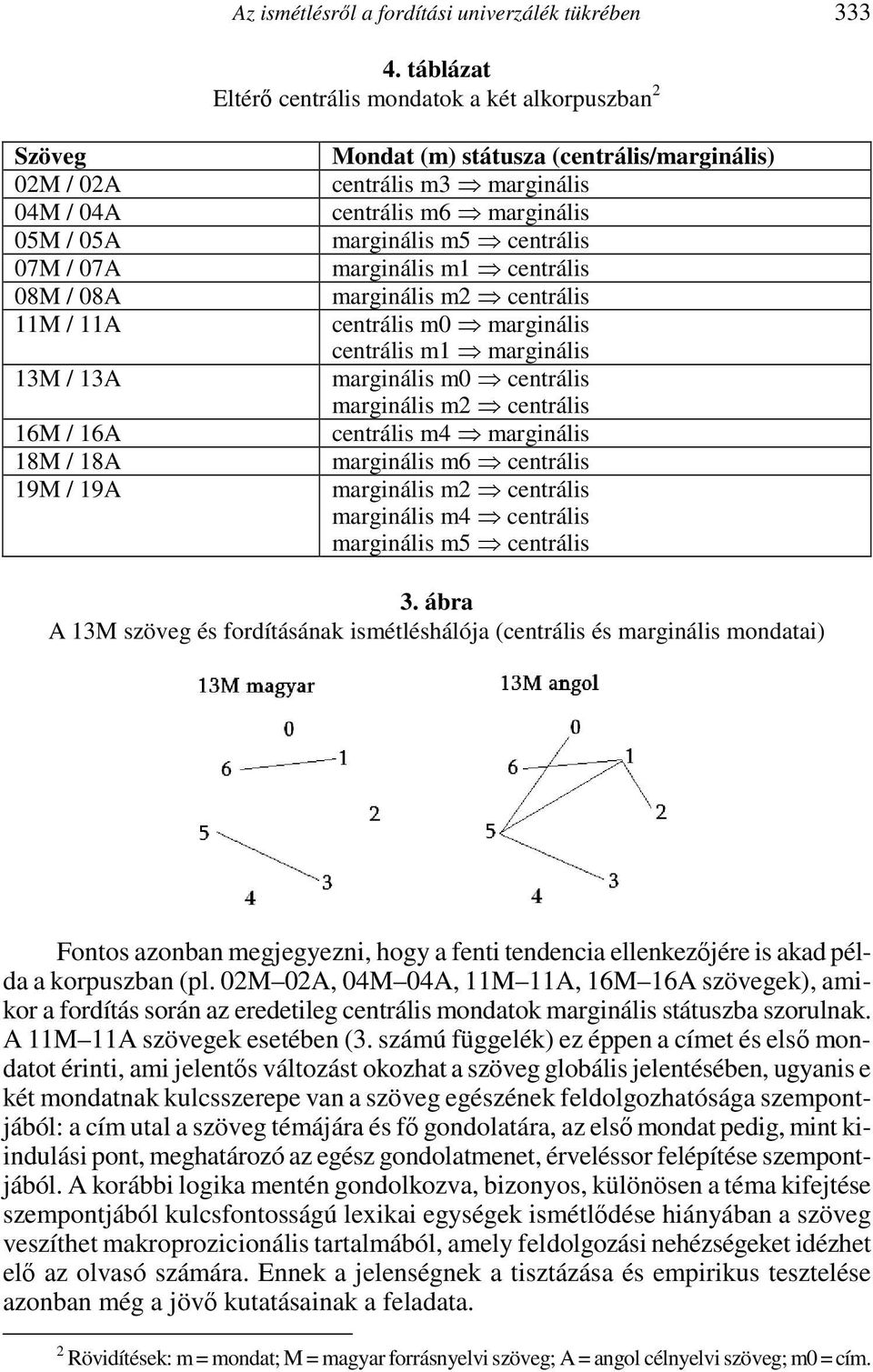 (centrális/marginális) centrális m3 marginális centrális m6 marginális marginális m5 centrális marginális m1 centrális marginális m2 centrális centrális m0 marginális centrális m1 marginális