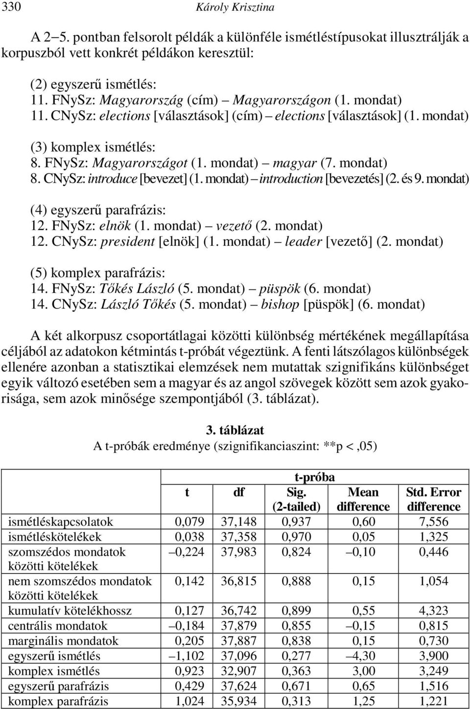 mondat) 8. CNySz: introduce [bevezet] (1. mondat) introduction [bevezetés] (2. és 9. mondat) (4) egyszerű parafrázis: 12. FNySz: elnök (1. mondat) vezető (2. mondat) 12. CNySz: president [elnök] (1.