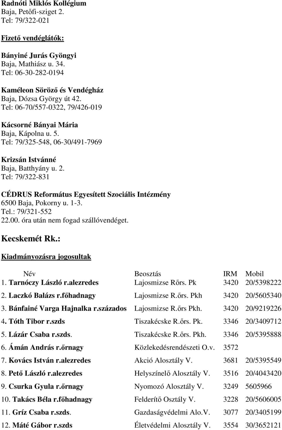 Tel: 79/325-548, 06-30/491-7969 Krizsán Istvánné Baja, Batthyány u. 2. Tel: 79/322-831 CÉDRUS Református Egyesített Szociális Intézmény 6500 Baja, Pokorny u. 1-3. Tel.: 79/321-552 22.00. óra után nem fogad szállóvendéget.