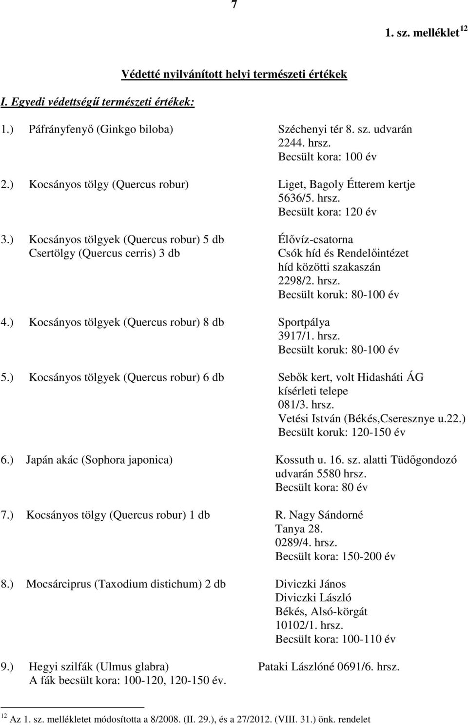 ) Kocsányos tölgyek (Quercus robur) 5 db Élővíz-csatorna Csertölgy (Quercus cerris) 3 db Csók híd és Rendelőintézet híd közötti szakaszán 2298/2. hrsz. Becsült koruk: 80-100 év 4.