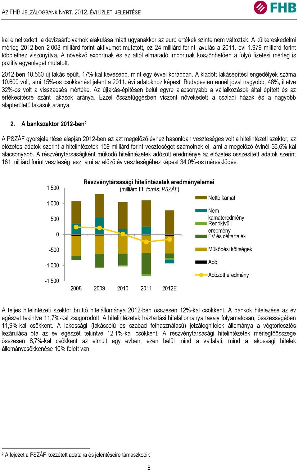 A növekvő exportnak és az attól elmaradó importnak köszönhetően a folyó fizetési mérleg is pozitív egyenleget mutatott. 2012-ben 10.560 új lakás épült, 17%-kal kevesebb, mint egy évvel korábban.