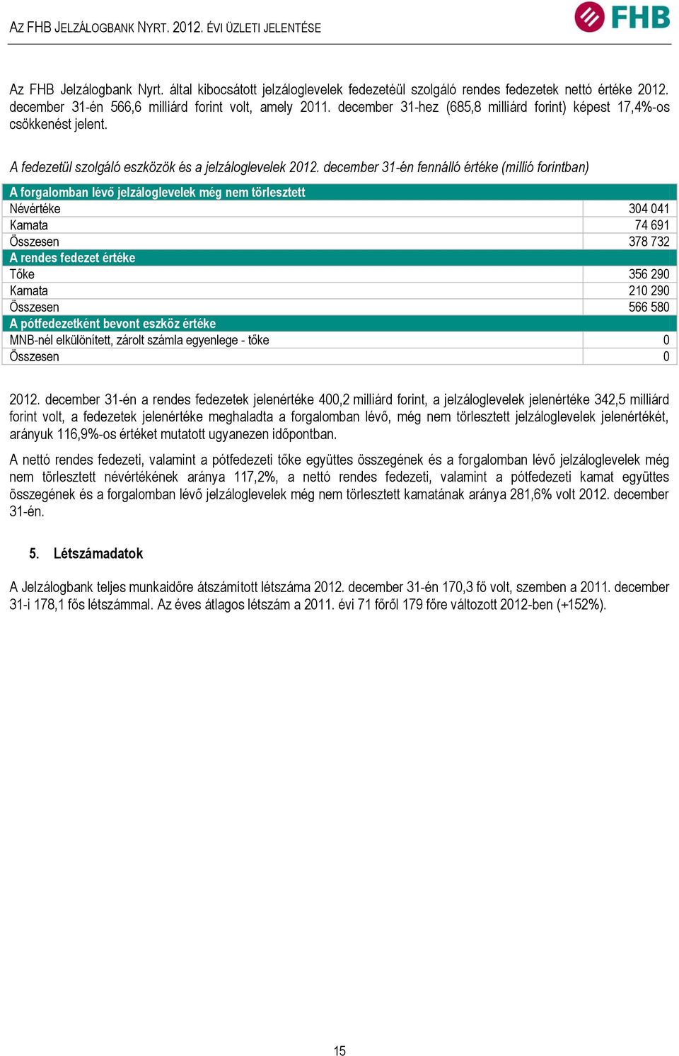 december 31-én fennálló értéke (millió forintban) A forgalomban lévő jelzáloglevelek még nem törlesztett Névértéke 304 041 Kamata 74 691 Összesen 378 732 A rendes fedezet értéke Tőke 356 290 Kamata