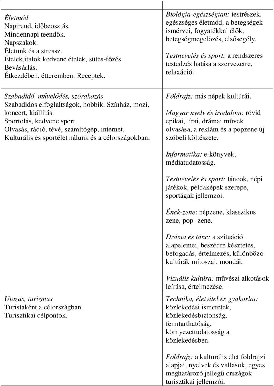 Testnevelés és sport: a rendszeres testedzés hatása a szervezetre, relaxáció. Szabadidő, művelődés, szórakozás Szabadidős elfoglaltságok, hobbik. Színház, mozi, koncert, kiállítás.