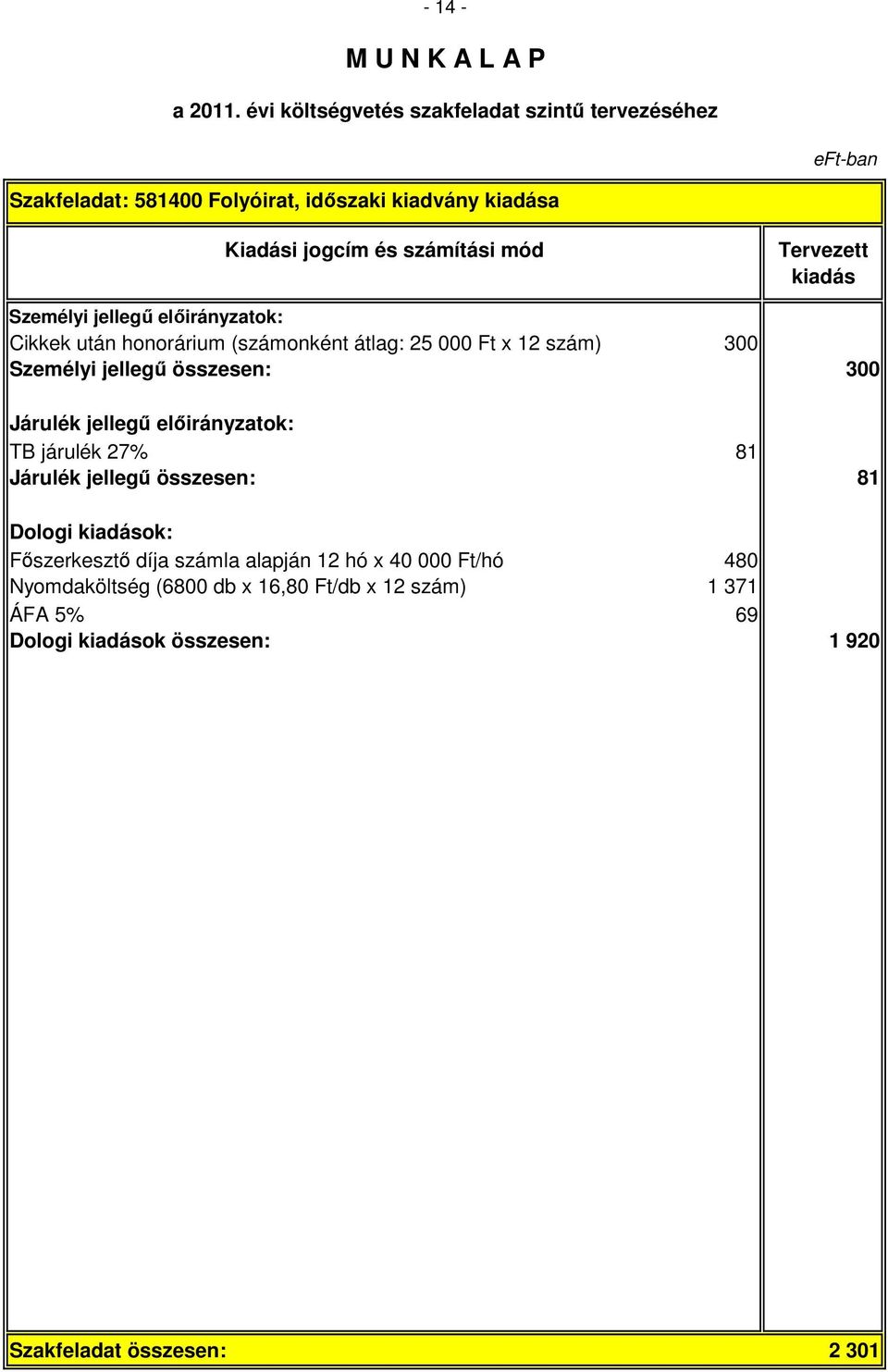 járulék 27% 81 Járulék jellegő összesen: 81 Dologi ok: Fıszerkesztı díja számla alapján 12 hó x 40 000 Ft/hó 480
