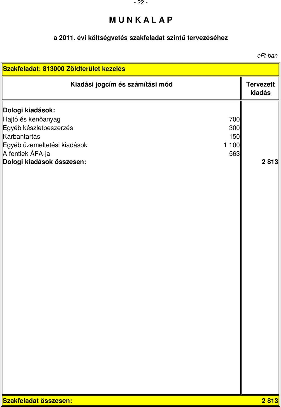 Karbantartás 150 Egyéb üzemeltetési ok 1 100 A fentiek