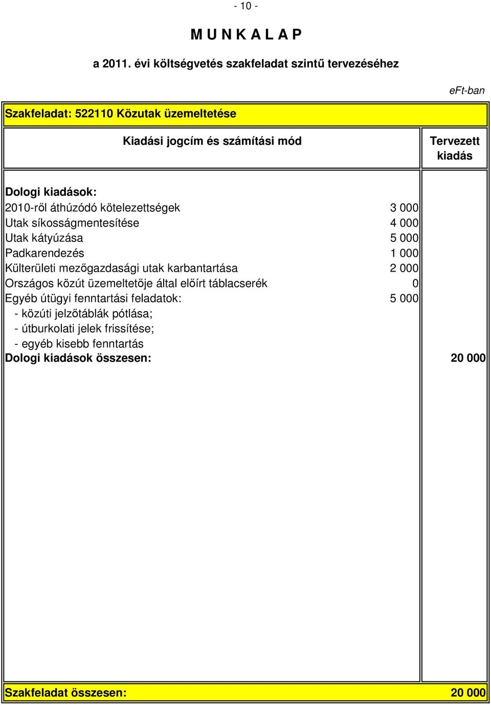 000 Országos közút üzemeltetıje által elıírt táblacserék 0 Egyéb útügyi fenntartási feladatok: 5 000 - közúti