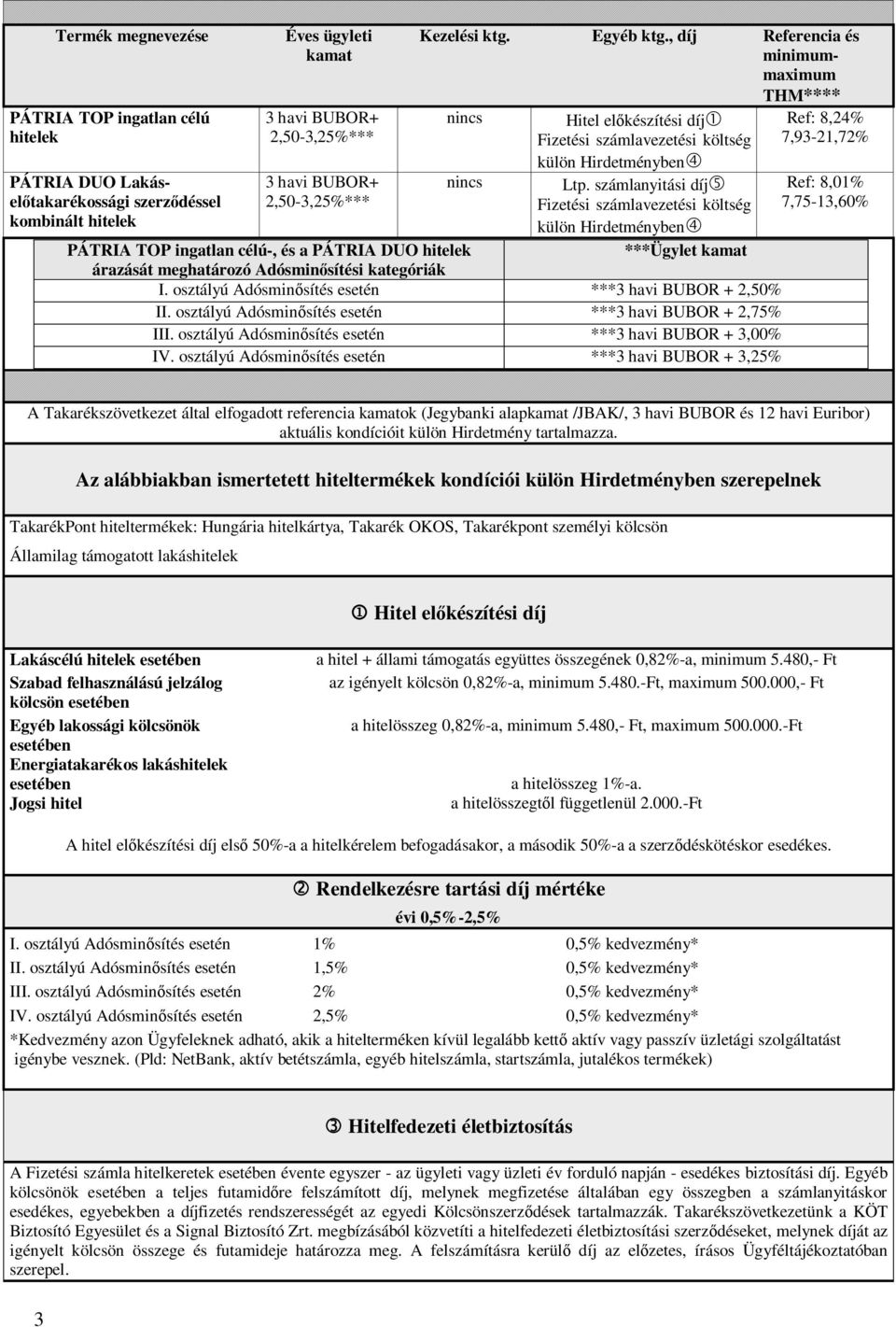 osztályú Adósmin sítés esetén ***3 havi BUBOR + 2,75% III. osztályú Adósmin sítés esetén ***3 havi BUBOR + 3,00% IV.