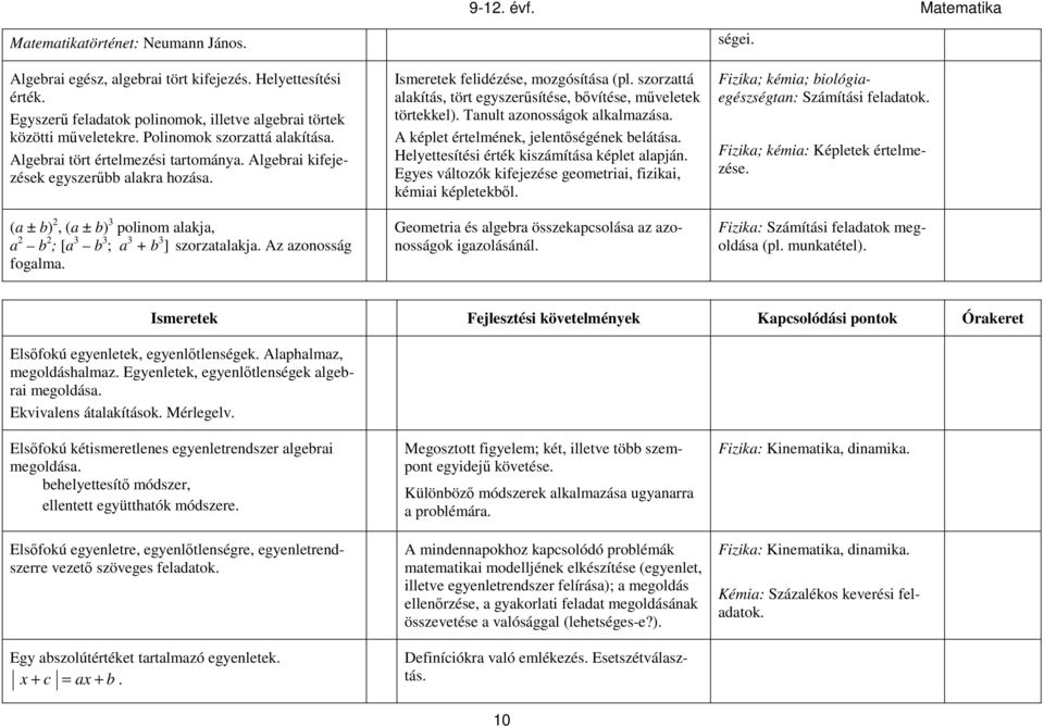 Az azonosság fogalma. Ismeretek felidézése, mozgósítása (pl. szorzattá alakítás, tört egyszerűsítése, bővítése, műveletek törtekkel). Tanult azonosságok alkalmazása.