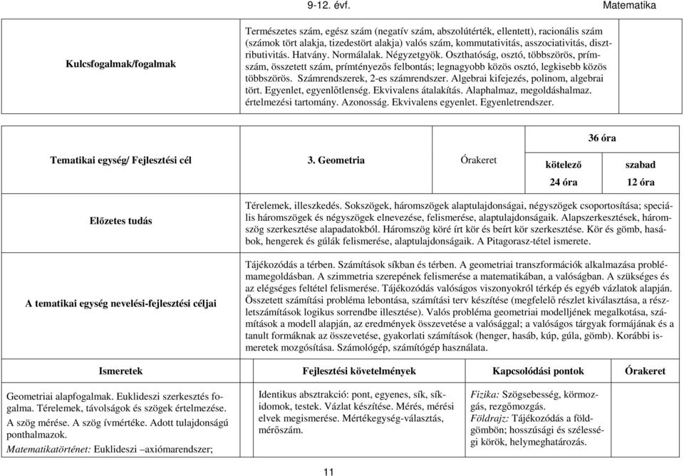 Számrendszerek, 2-es számrendszer. Algebrai kifejezés, polinom, algebrai tört. Egyenlet, egyenlőtlenség. Ekvivalens átalakítás. Alaphalmaz, megoldáshalmaz. értelmezési tartomány. Azonosság.