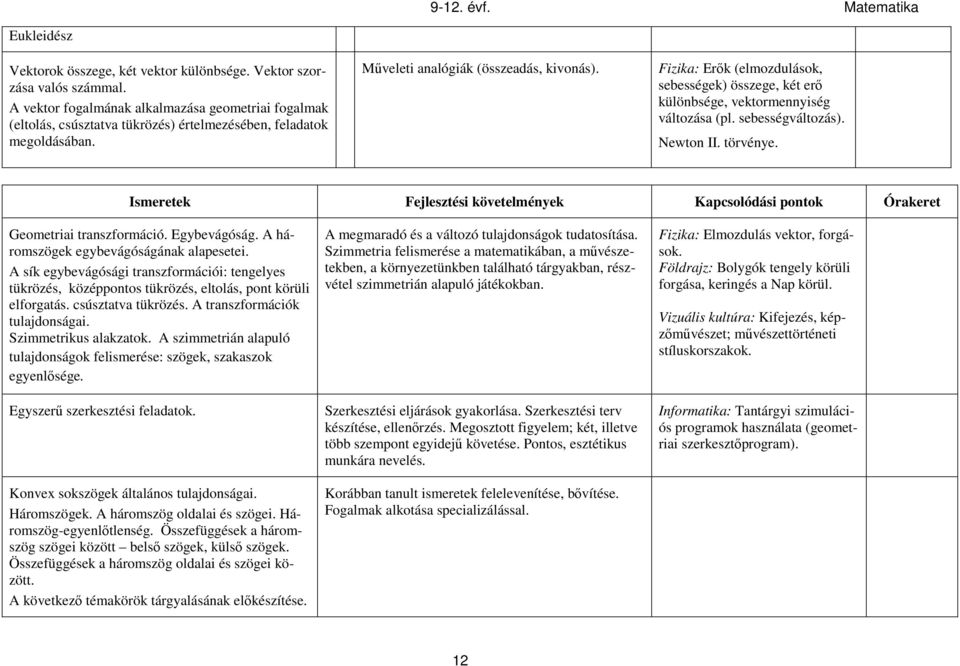 Fizika: Erők (elmozdulások, sebességek) összege, két erő különbsége, vektormennyiség változása (pl. sebességváltozás). Newton II. törvénye. Geometriai transzformáció. Egybevágóság.