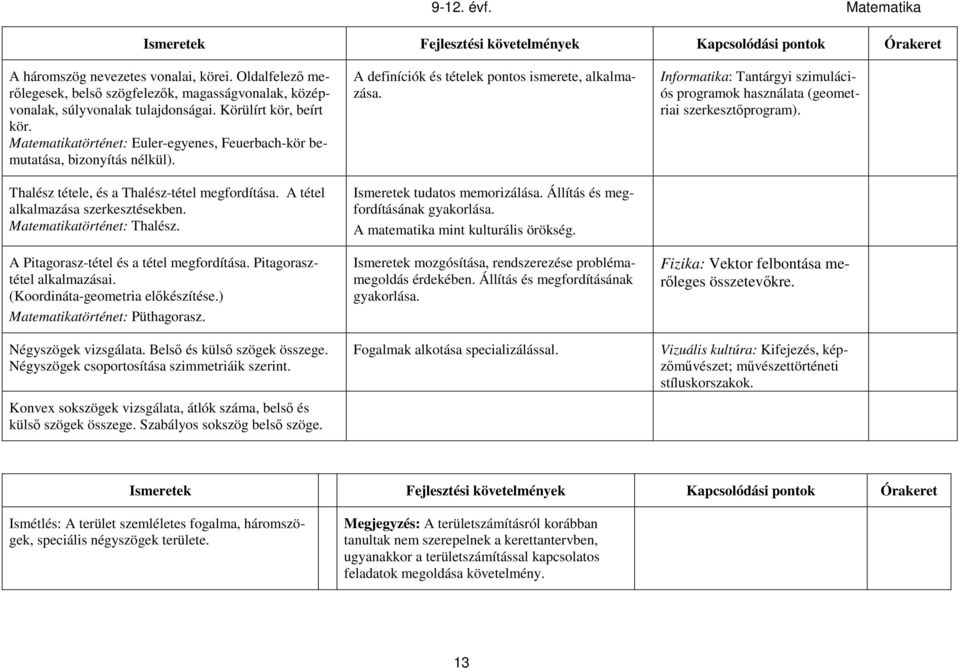 A Pitagorasz-tétel és a tétel megfordítása. Pitagorasztétel alkalmazásai. (Koordináta-geometria előkészítése.) Matematikatörténet: Püthagorasz. Négyszögek vizsgálata. Belső és külső szögek összege.