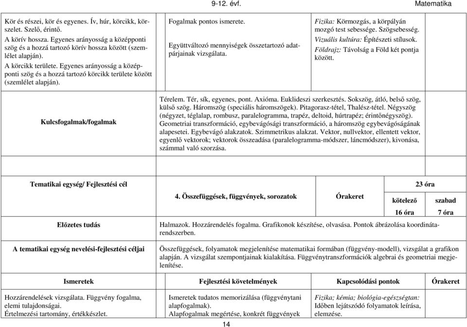 Együttváltozó mennyiségek összetartozó adatpárjainak vizsgálata. Fizika: Körmozgás, a körpályán mozgó test sebessége. Szögsebesség. Vizuális kultúra: Építészeti stílusok.