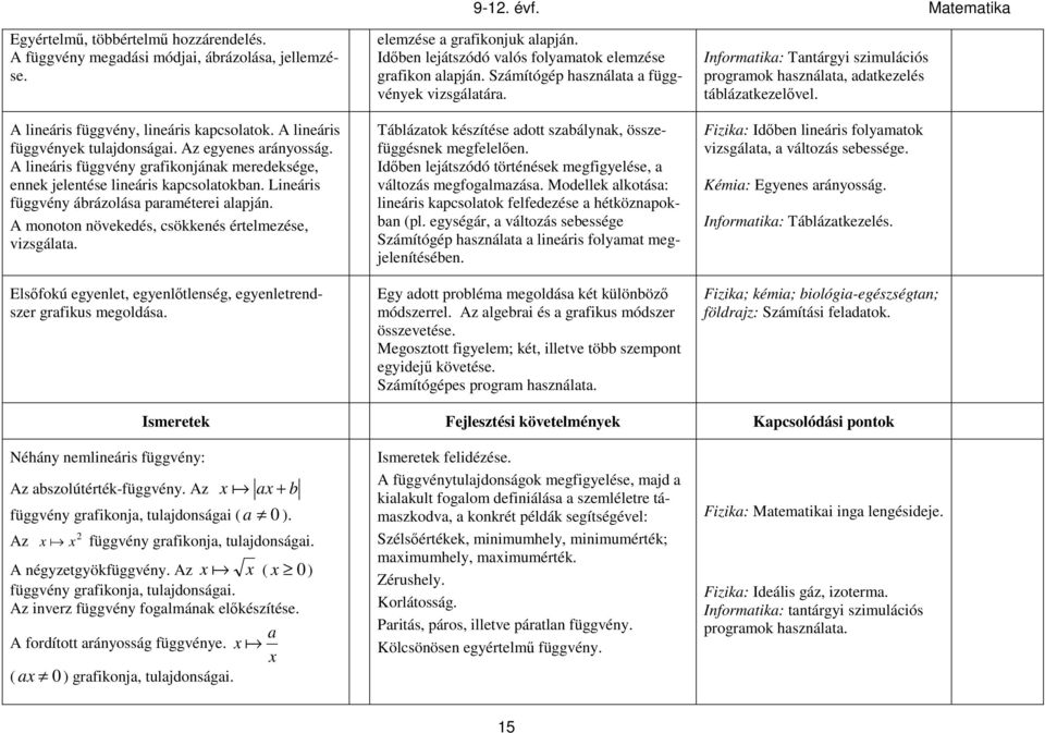 Elsőfokú egyenlet, egyenlőtlenség, egyenletrendszer grafikus megoldása. elemzése a grafikonjuk alapján. Időben lejátszódó valós folyamatok elemzése grafikon alapján.