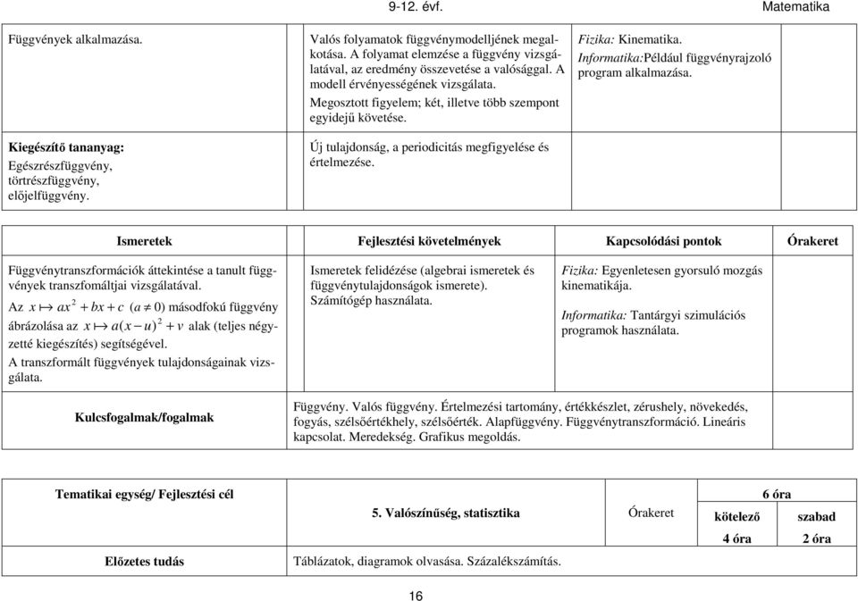 Kiegészítő tananyag: Egészrészfüggvény, törtrészfüggvény, előjelfüggvény. Új tulajdonság, a periodicitás megfigyelése és értelmezése.