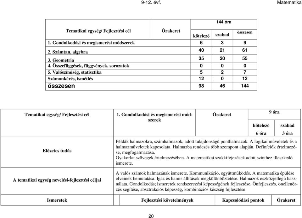 Valószínűség, statisztika 5 2 7 Számonkérés, ismétlés 12 0 12 összesen 98 46 144 Tematikai egység/ Fejlesztési cél Előzetes tudás A tematikai egység nevelési-fejlesztési céljai 1.