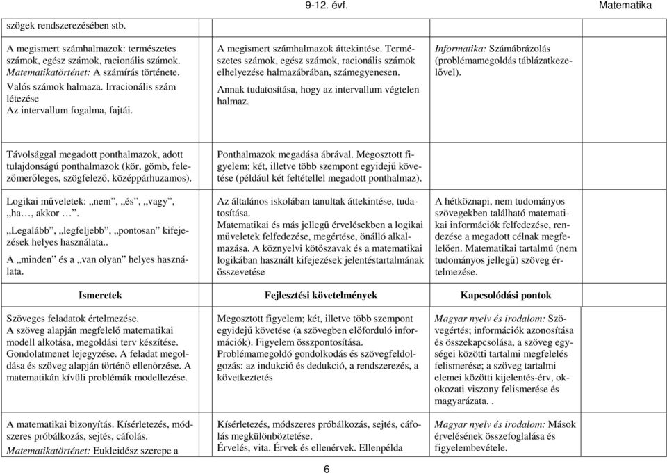 Annak tudatosítása, hogy az intervallum végtelen halmaz. Informatika: Számábrázolás (problémamegoldás táblázatkezelővel).