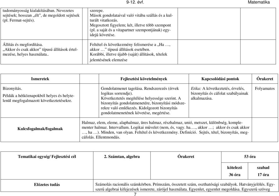 Feltétel és következmény felismerése a Ha, akkor típusú állítások esetében. Korábbi, illetve újabb (saját) állítások, tételek jelentésének elemzése Bizonyítás.