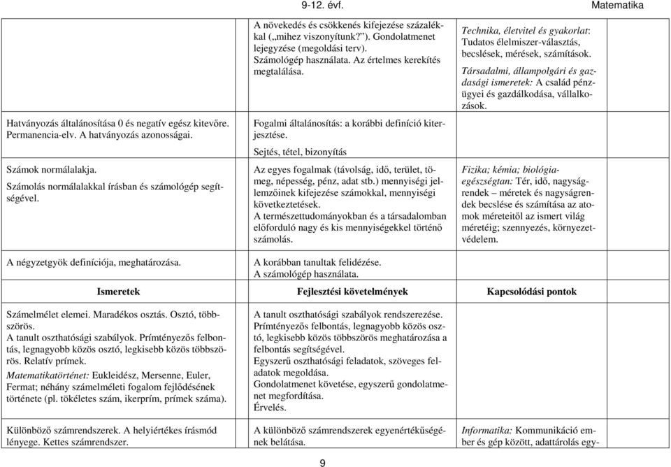 Fogalmi általánosítás: a korábbi definíció kiterjesztése. Sejtés, tétel, bizonyítás Az egyes fogalmak (távolság, idő, terület, tömeg, népesség, pénz, adat stb.