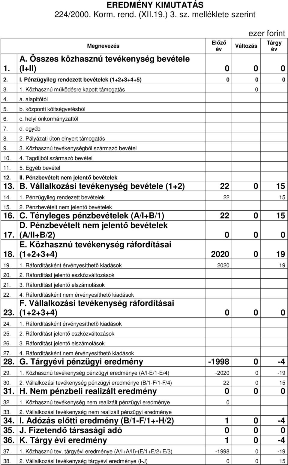 Pályázati úton elnyert támogatás 9. 3. Közhasznú tevékenységbıl származó bevétel 10. 4. Tagdíjból származó bevétel 11. 5. Egyéb bevétel 12. II. Pénzbevételt nem jelentı bevételek 13. B.