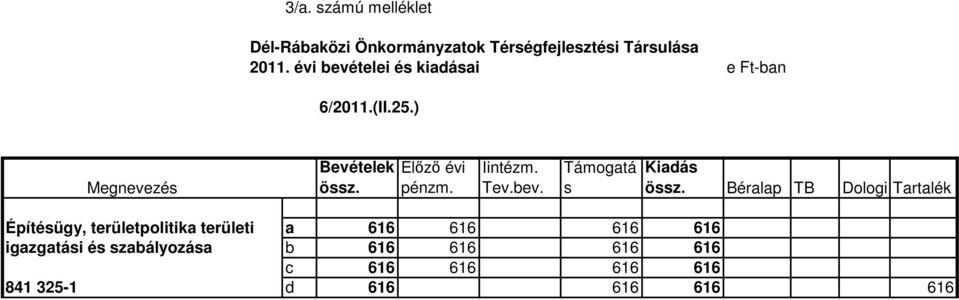 Iintézm. Tev.ev. Támogatá s Kiaás össz.