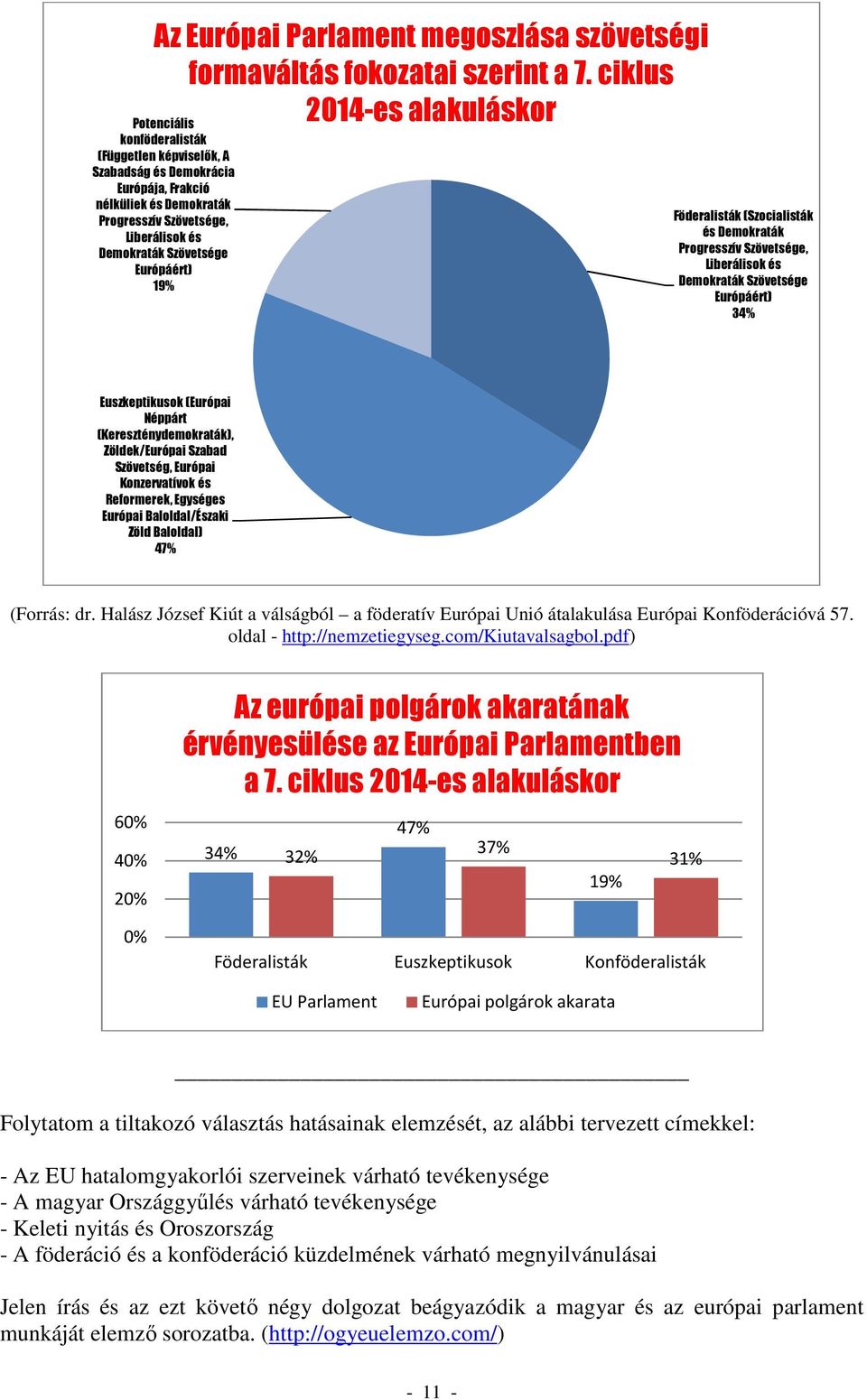 Szövetsége Európáért) 19% Föderalisták (Szocialisták és Demokraták Progresszív Szövetsége, Liberálisok és Demokraták Szövetsége Európáért) 34% Euszkeptikusok (Európai Néppárt (Kereszténydemokraták),