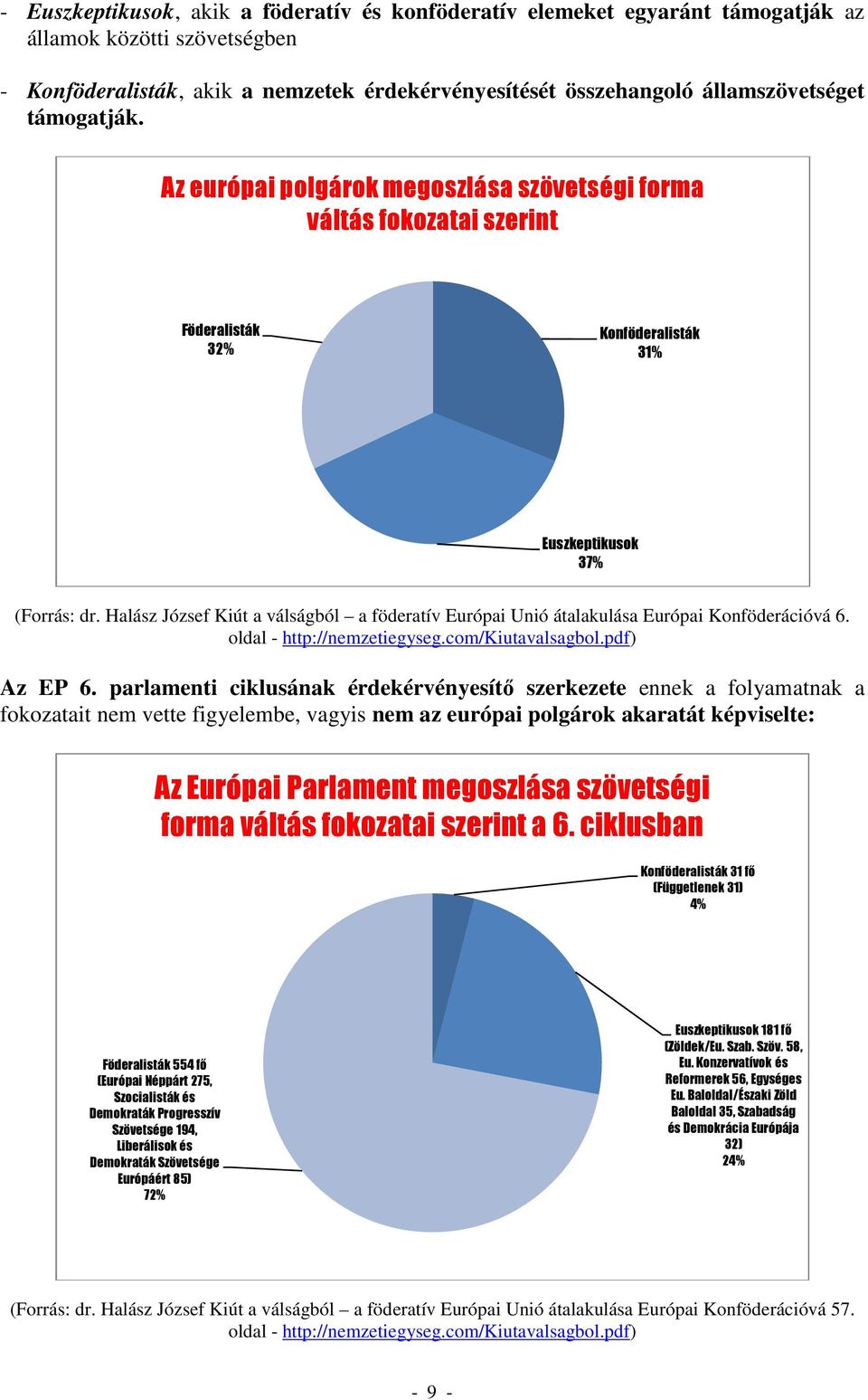 Halász József Kiút a válságból a föderatív Európai Unió átalakulása Európai Konföderációvá 6. oldal - http://nemzetiegyseg.com/kiutavalsagbol.pdf) Az EP 6.